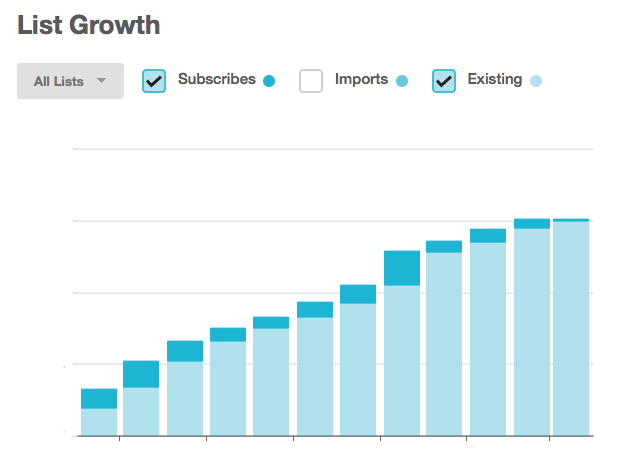 crecimiento de seguidores emailmarketin